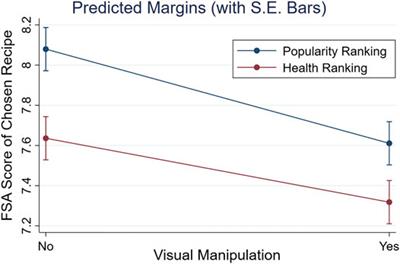 Nudging Healthy Choices in Food Search Through Visual Attractiveness